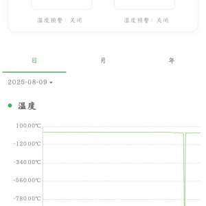 石文栋 - 数据上线截图