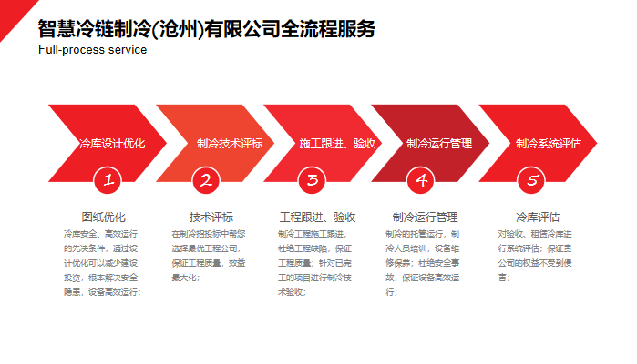 冷库制冷服务案例