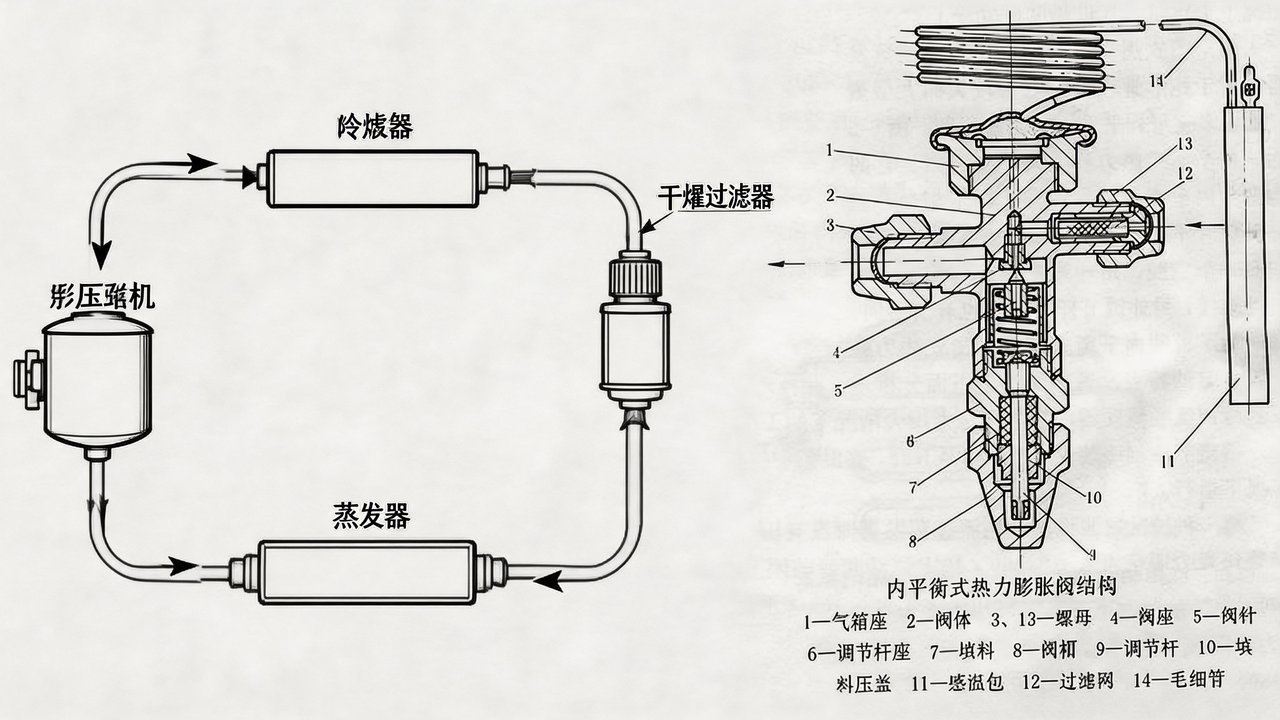 膨胀阀结构示意图